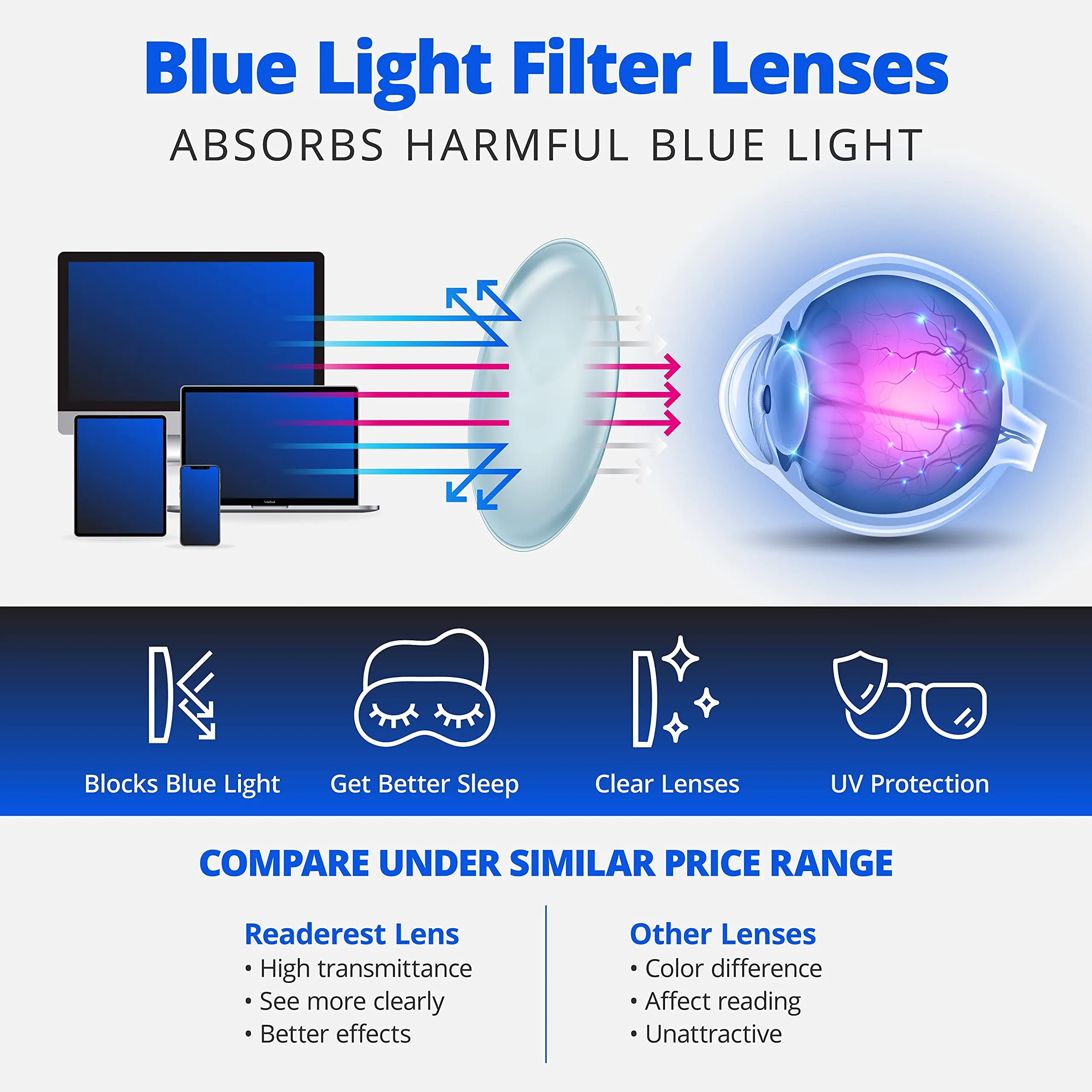 Round-Blue-Light-Blocking-Reading-Glasses-Clear-Black-2-75-Magnification-Computer-Glasses